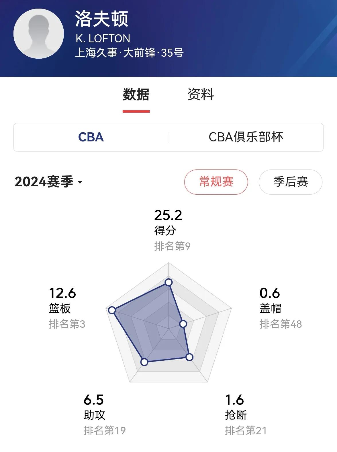 开云体育appCBA常规赛赛程吃紧，上海久事今晨战术微调，管理层满意，纪律约束更严格的简单介绍